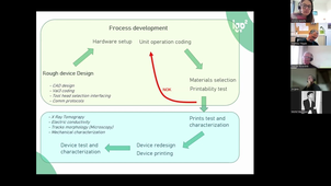 PhD@Tec21 - Topic 7 -  Manufacturing full 3D printed electronic devices using 6 axis robots and non-planar AM