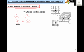 Cours SDM S2, Chap 5, part 1 sur 2