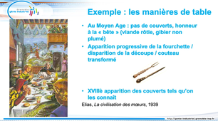 Comprendre les interactions sociales