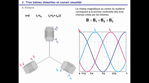 V8B-Moto -Chapitre 8B