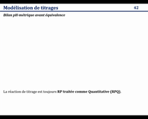Modélisation de courbes de titrages pH-métriques