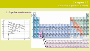 Archivé 2025-06-14 chi151-1920 chapitre02-lecon01 3456