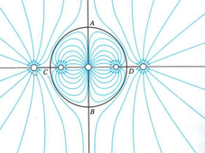 Feuille de TD3 exercice 13 page 14