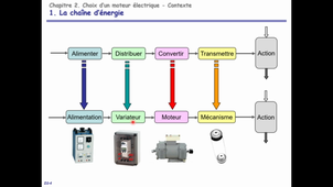 V2 -Moto -Chapitre 2