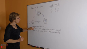 Réalisation d'un automate