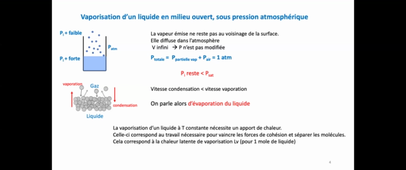Equilibre_Liquide_Gaz_MilieuOuvert