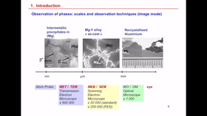 Phase transformations - chapter 1