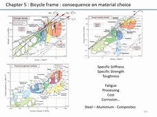 Phelma Preo SIM Chapitre 5