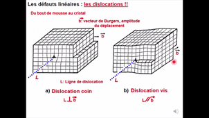 Chapitre 2 pp 34 - FIN