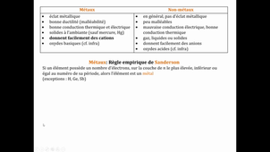 Propriétés atomiques: familles d'éléments