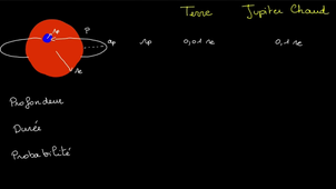 À la recherche d'autres planètes habitables : tableau noir : transit d'une Terre et d'un Jupiter chaud