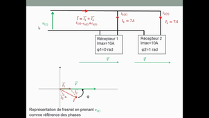 Cours 11 loi de noeud vectoriel V2