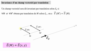 Champ vectoriel : invariances