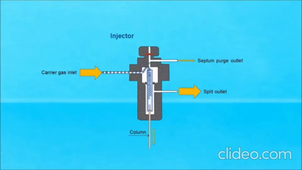 Détecteur à ionisation de flamme (FID)