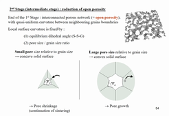 Archivé 2025-06-14 Powder Sintering: Single-Phase Sintering 2095