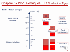 Phelma Tronc Commun Matériaux Chapitre 5
