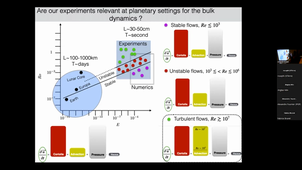 MasterClass #8 : Géodynamique du noyau, une ballade expérimentale - Jérôme Noir