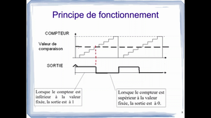 L2EEA - EMB402 - CM5 - Le module de génération de signaux MLI (PWM)