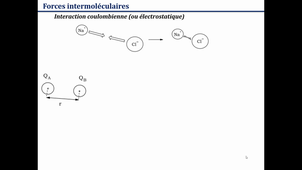 Interactions intermoléculaires: interactions coulombiennes