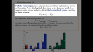 Propriétés atomiques: affinité électronique