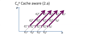 Programmation cache oblivious du calcul des coefficients binomiuax