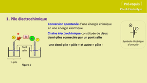 Electrochimie_Prérequis-05