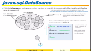 DataSources JEE