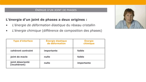 Introduction aux microstructures – 5