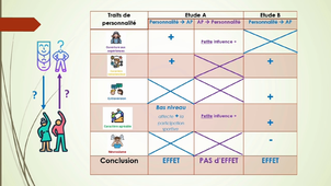 vidéo personnalité, Léo Herdalot, Hylan Pavloff, Lucas Puaux, Aubin Ganivet, Maxime Laborde Groupe 4.mp4