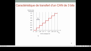 4 caracteristique statique
