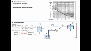 Résumé Mécanique des Fluides