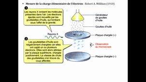 Expérience de Millikan