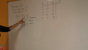 2) Bascule RS - (Informatique d'instrumentation - Chapitre 3 : Logique séquentielle)