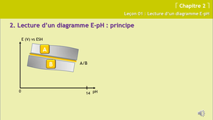 iutmp1819 video-g-chapitre02