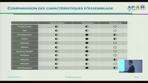 ApAM : Un environnement pour le développement et l’exécution d’applications ubiquitaires