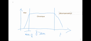 Psy évol CM hybride du 7 mars 23