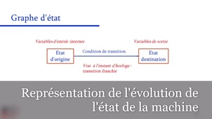 Automate - Graphe d'état