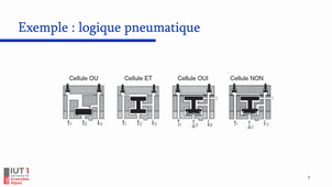 3) Technologies des portes logiques - (Informatique d'instrumentation - Chapitre 2 : Logique combinatoire)