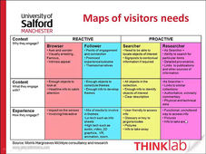VISIO NAIR : Use of visualization By Cultural Heritage Institutions