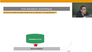 Informatique d’usage – 22