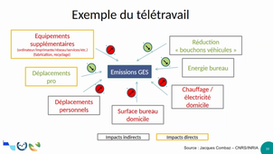 Méthodologies d’évaluation environnementale