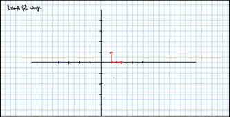 Chapitre 1 - exemple fil rouge : allure de la courbe