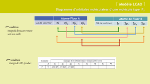 CHI151-2021_Chap04-Leçon 05