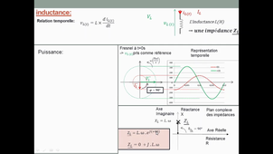 Cours 18 puissance impédance