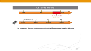 Informatique d’usage – 12