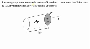 Intensité du courant - Calculs de flux
