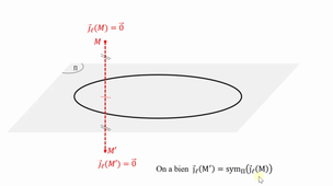 Boucle de courant : symétries et invariances