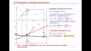 Phase transformations - chapter 5.1 part 1
