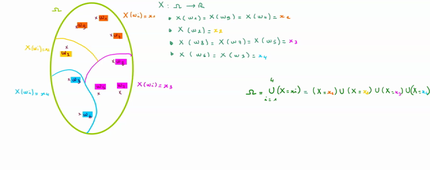 Variable aléatoire et système complet d'évènements