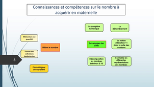 22-NBRE-ENTIER-Dida-Maternelle2